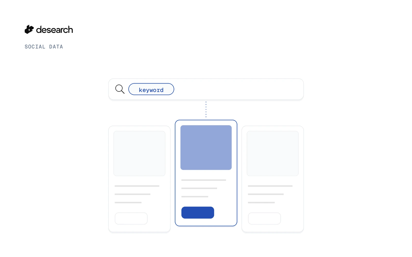 A search bar above a spread of abstract ad cards, each with an image block, text lines and a call to action button.