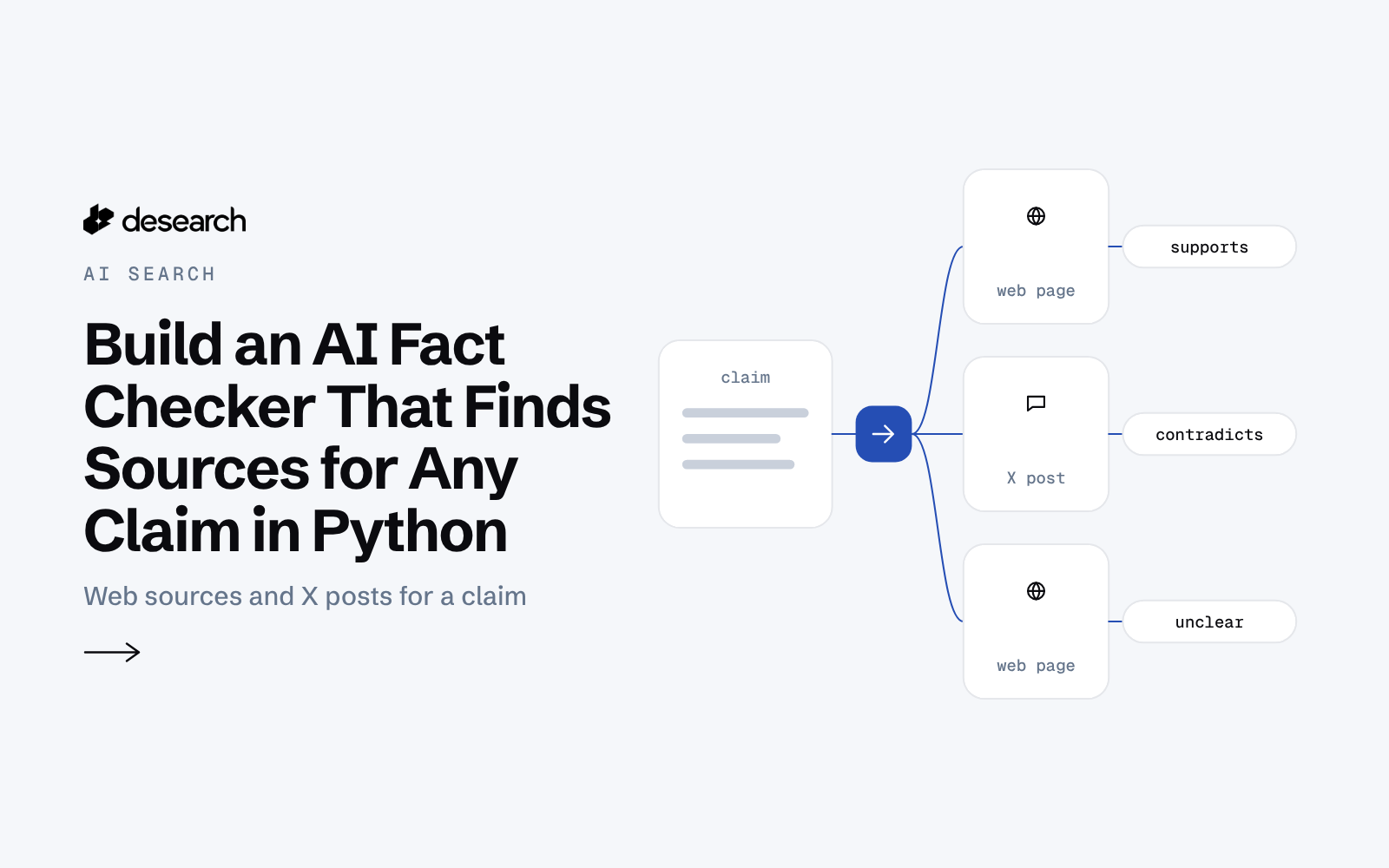 Card for Build an AI Fact Checker That Finds Sources for Any Claim in Python