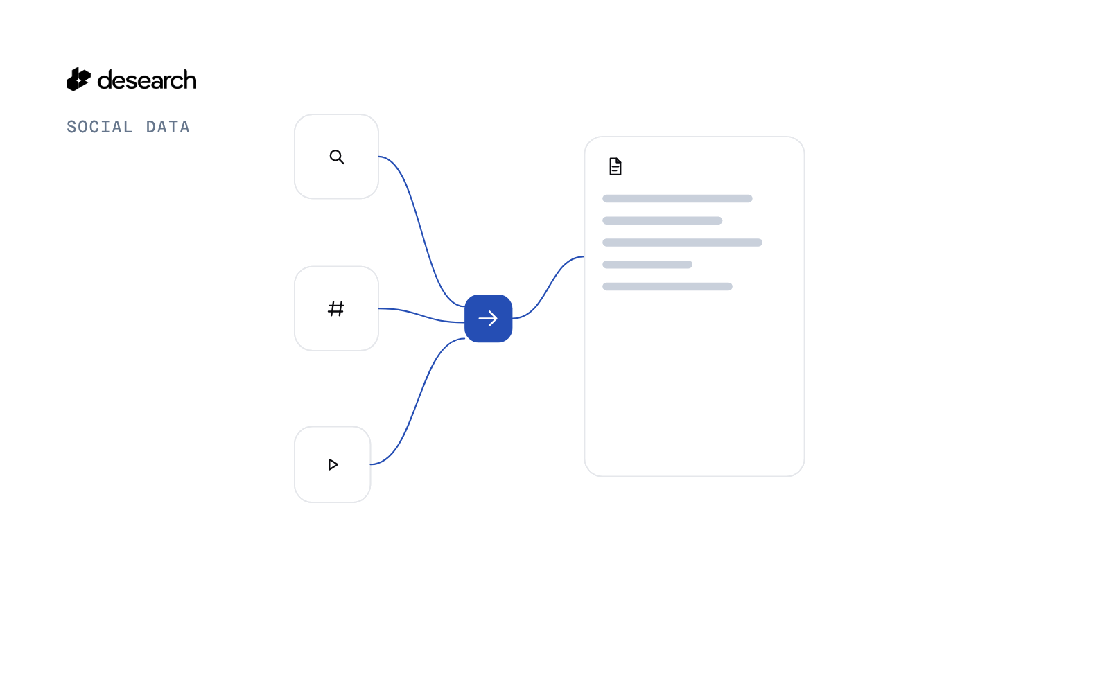 Card for Export TikTok Search and Hashtag Posts to One CSV
